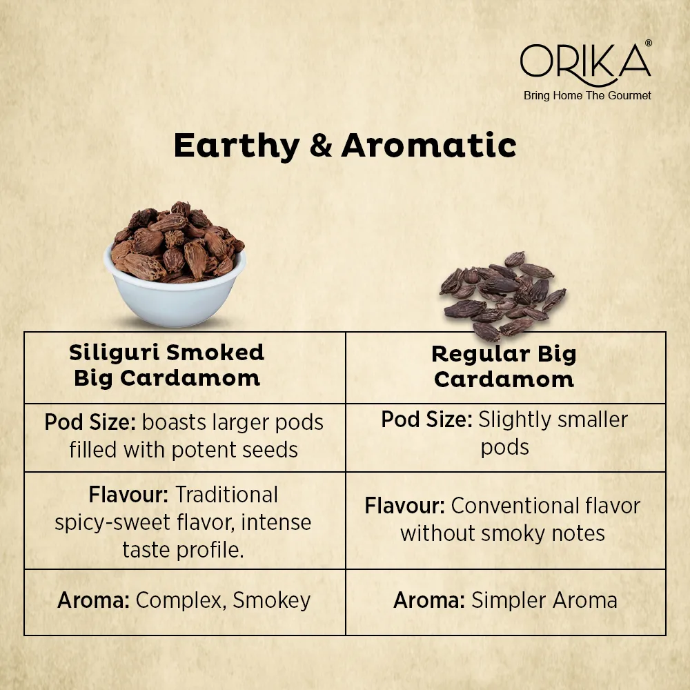 Orika's Siliguri Smoked Big Cardamom | 60g - Image 6